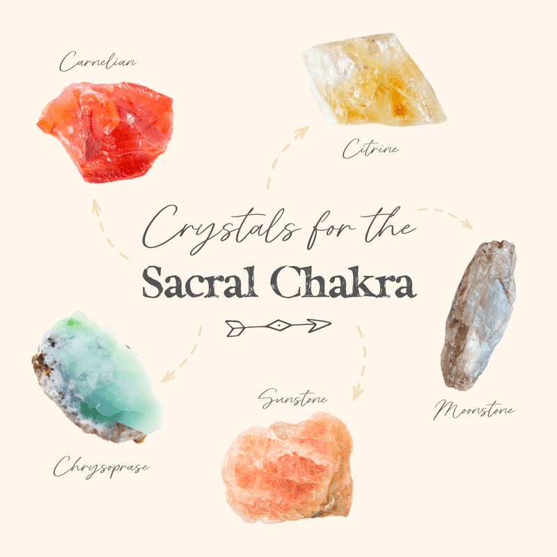 Connect With Your Most Sensual, Creative And Passionate Self With These Crystals For The Sacral Chakra! π§‘ - Luna Tide Handmade Crystal Jewellery