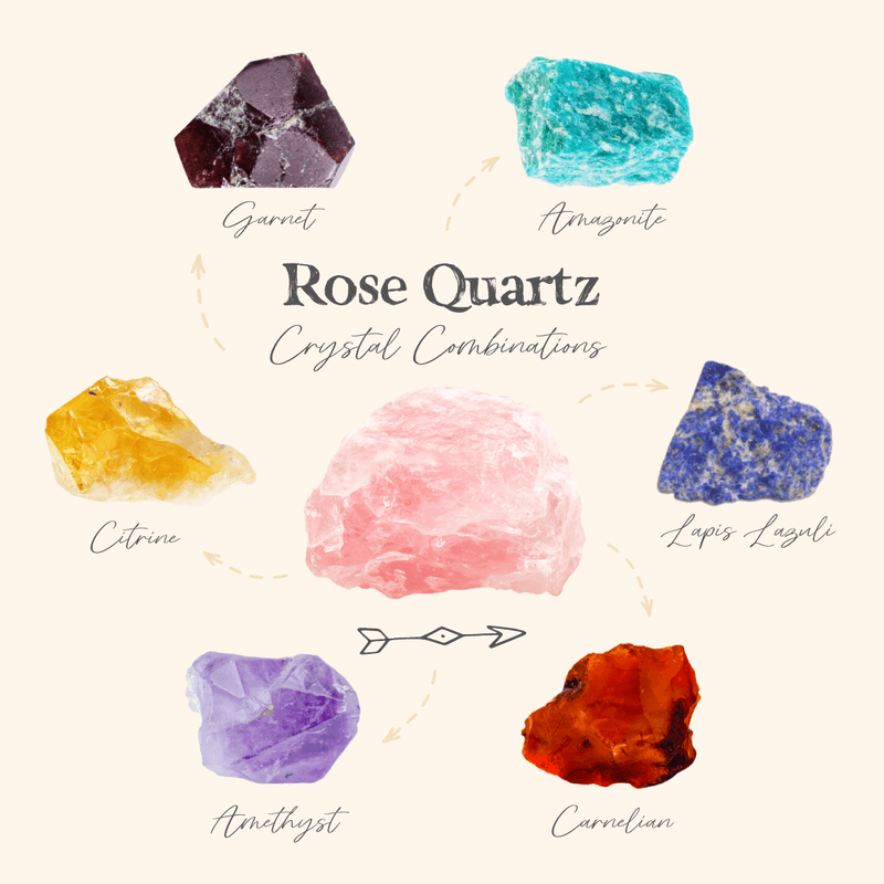 The Rose Quartz Crystal Combinations For Enhancing The Love In Your Life! π - Luna Tide Handmade Crystal Jewellery