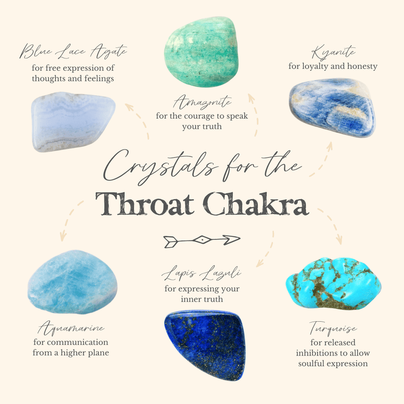 Express Your True Self With These Crystals For The Throat Chakra! 💙⁠ - Luna Tide Handmade Crystal Jewellery